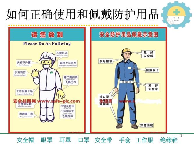 劳动防护用品在日用品销售中的正确使用与佩戴指南