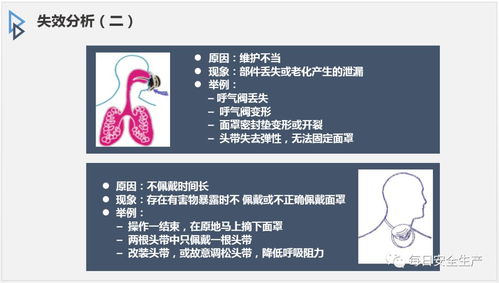 劳动防护用品 学会用，才能用得更好