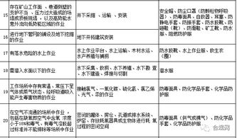 劳动防护用品，你配置对了吗？这份清单献给你 —— 日用品销售的防护指南
