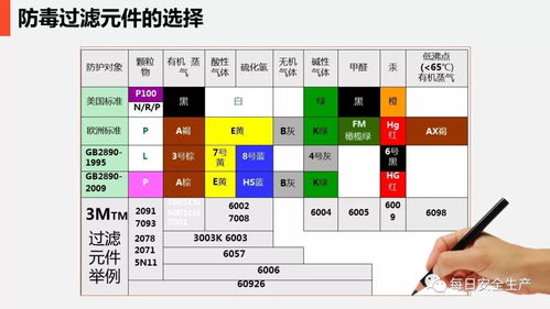 安全在心，防护在手 日用品销售行业现场劳动防护用品的使用与管理